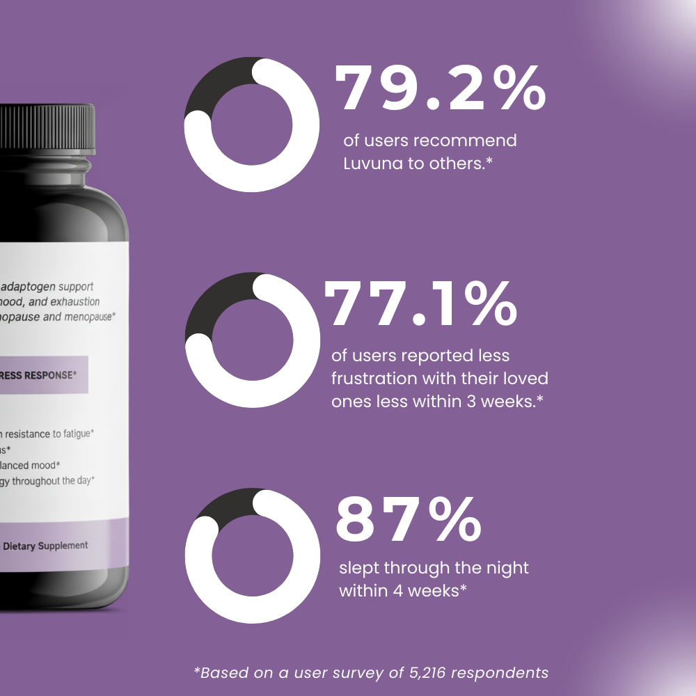 Peri/Meno Stress Support