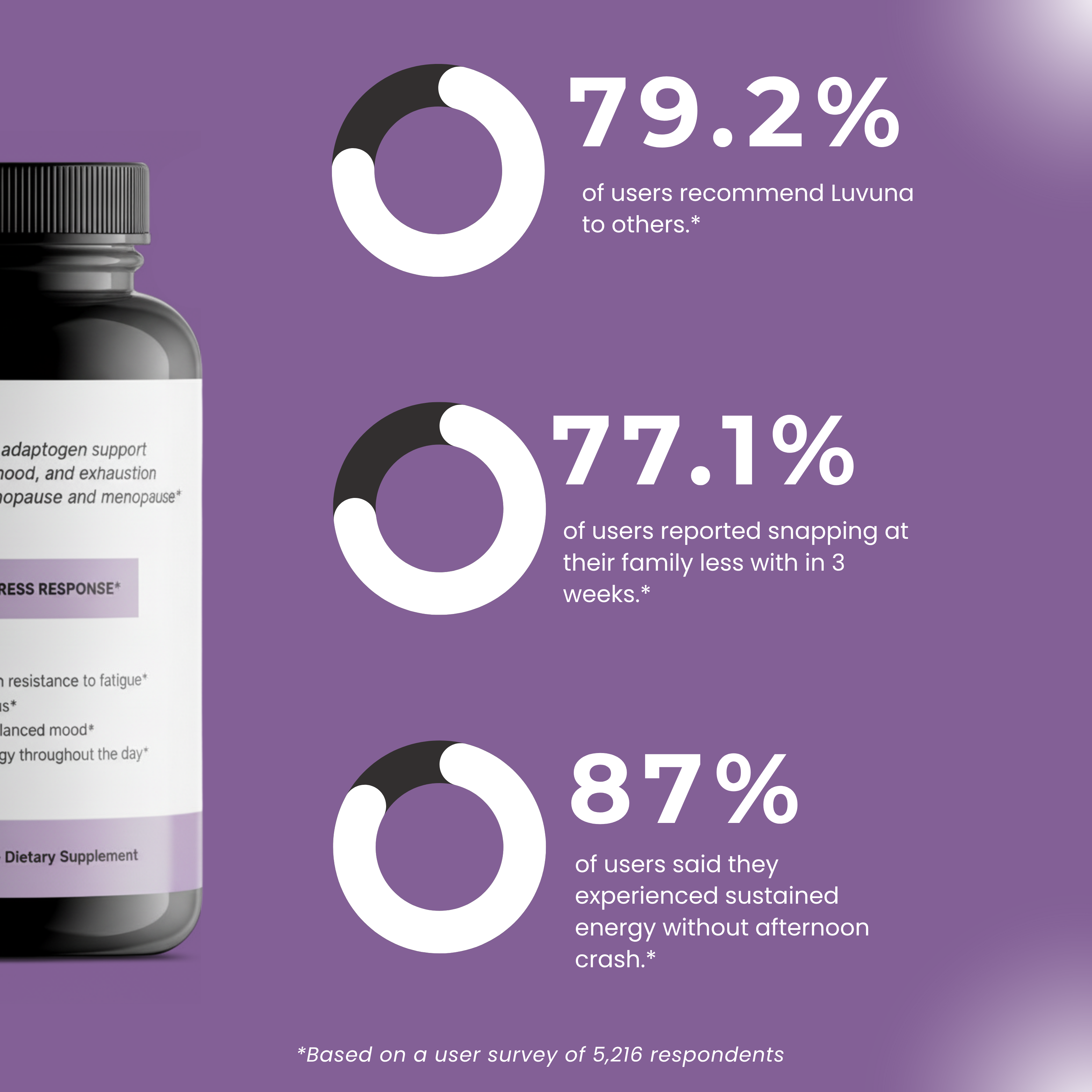 Perimenopause Support